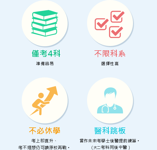 私醫聯招優勢